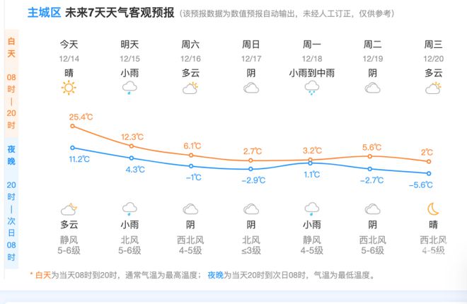 江南平台app体育今天25℃后天-1℃！这次真的要下雪了？杭州发布重要通知！(图2)