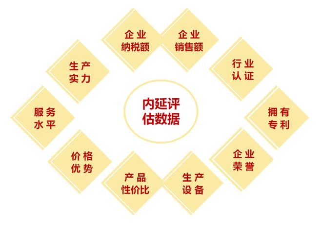 江南app体育2020年行业十大品牌评选！公元荣获【管道行业、地暖管行业、开关插(图2)