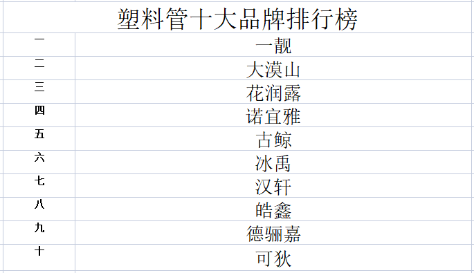江南app体育2023年塑料管十大品牌排行榜(图1)