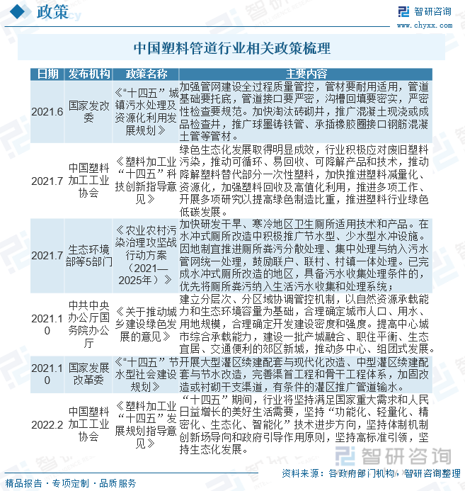 江南app体育2023年中国塑料管道行业全景速览：整体将保持稳健向上发展的趋势[(图2)