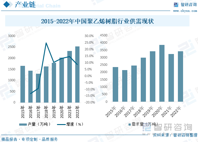 江南app体育2023年中国塑料管道行业全景速览：整体将保持稳健向上发展的趋势[(图4)