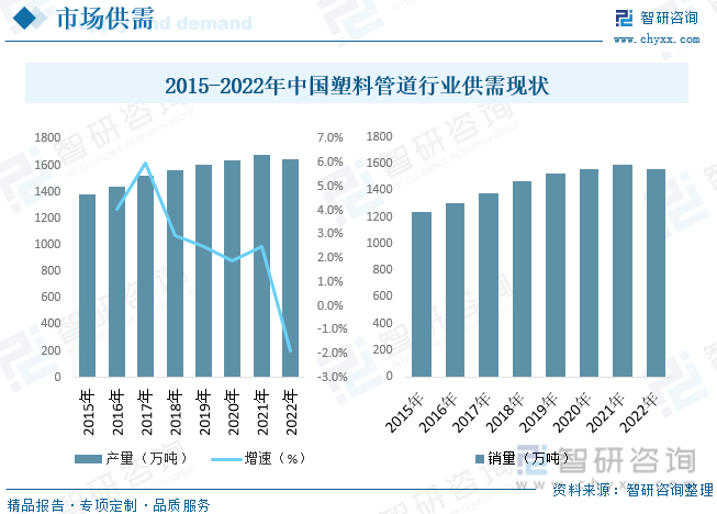 江南app体育2023年中国塑料管道行业全景速览：整体将保持稳健向上发展的趋势[(图5)