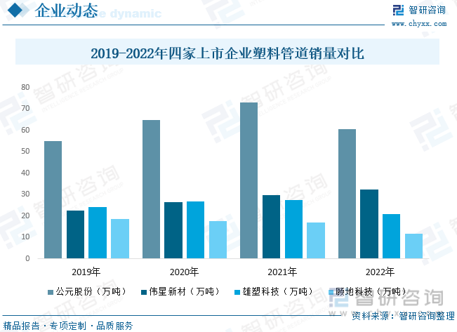 江南app体育2023年中国塑料管道行业全景速览：整体将保持稳健向上发展的趋势[(图8)