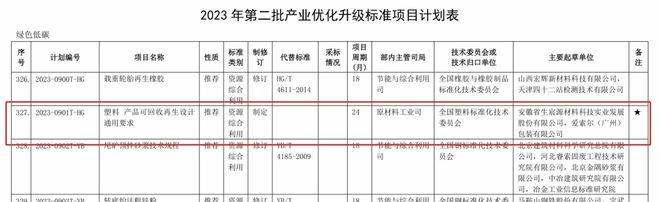 江南·体育(JN SPORTS)官方网站上下游联动！《塑料 产品可回收再生设计通(图11)