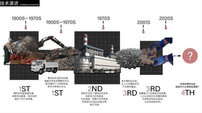 江南平台app体育寻星奖学生组全国冠军 陈俊宇：塑料生态塔(图5)