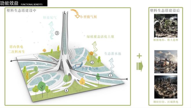 江南平台app体育寻星奖学生组全国冠军 陈俊宇：塑料生态塔(图16)