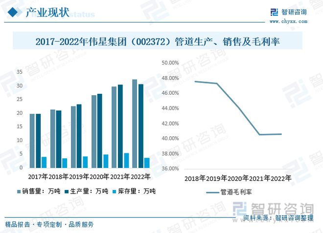 江南app体育2023年供水管道行业市场现状：产品应用领域广泛市场前景广阔(图11)