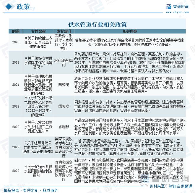 江南app体育2023年供水管道行业市场现状：产品应用领域广泛市场前景广阔(图10)