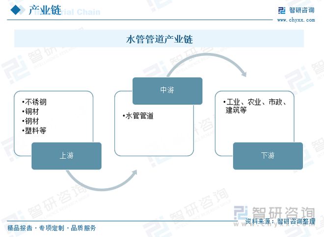 江南app体育2023年供水管道行业市场现状：产品应用领域广泛市场前景广阔(图9)