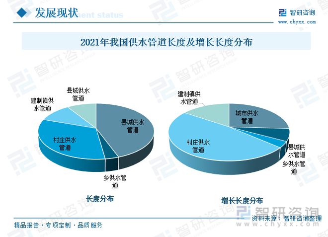 江南app体育2023年供水管道行业市场现状：产品应用领域广泛市场前景广阔(图6)