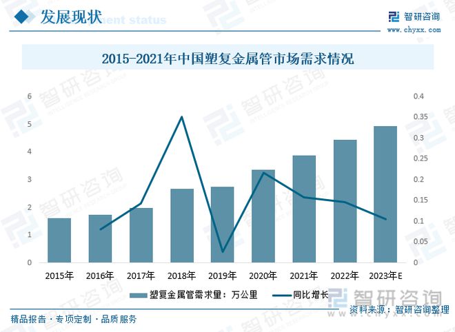 江南app体育2023年供水管道行业市场现状：产品应用领域广泛市场前景广阔(图8)