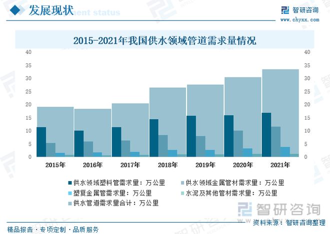 江南app体育2023年供水管道行业市场现状：产品应用领域广泛市场前景广阔(图7)