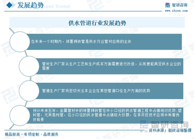 江南app体育2023年供水管道行业市场现状：产品应用领域广泛市场前景广阔(图12)