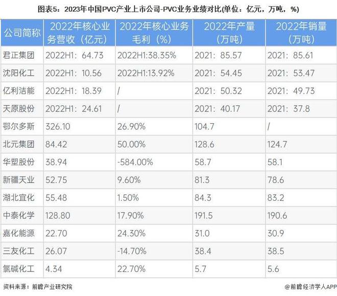 江南app体育【行业分析】2023-2028年全球及中国PVC行业市场规模分析(图4)
