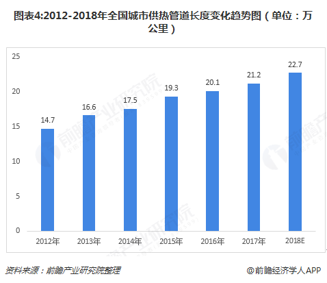 江南app体育2018年塑料管道行业发展现状与市场趋势分析 行业生产企业主要集中(图4)