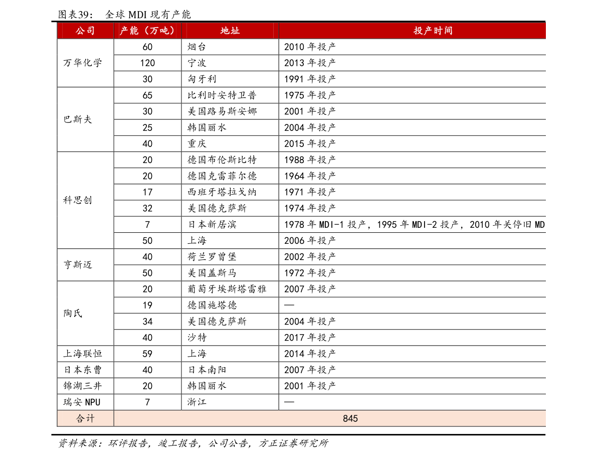 江南平台app体育pe公司（PEVC职级）(图1)