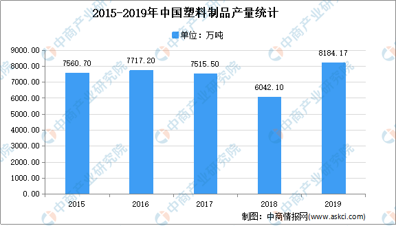 江南平台app体育2021年中国塑料制品行业市场现状分析：注塑产品占比较大(图1)