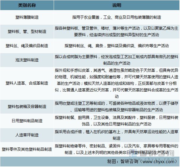 江南平台app体育2022年中国塑料制品行业运行现状及竞争格局分析(图1)