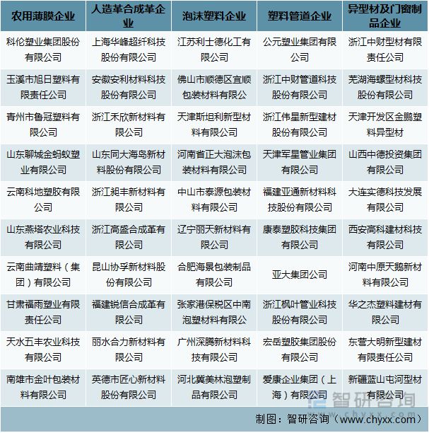 江南平台app体育2022年中国塑料制品行业运行现状及竞争格局分析(图9)