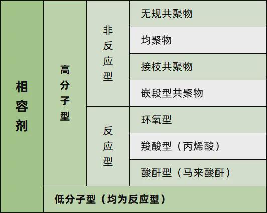 江南app体育4种塑料回收体系应该怎么选相容剂？