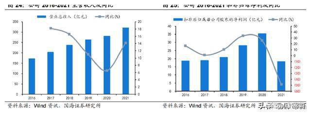 江南平台app体育企业研究：管道龙头企业“中国联塑”研究分析(图2)