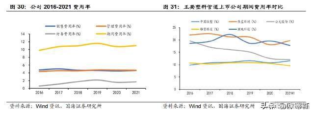 江南平台app体育企业研究：管道龙头企业“中国联塑”研究分析(图4)