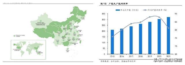 江南平台app体育企业研究：管道龙头企业“中国联塑”研究分析(图7)