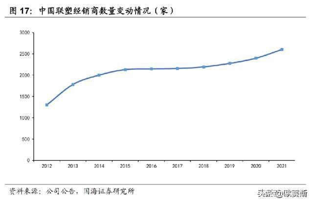 江南平台app体育企业研究：管道龙头企业“中国联塑”研究分析(图8)