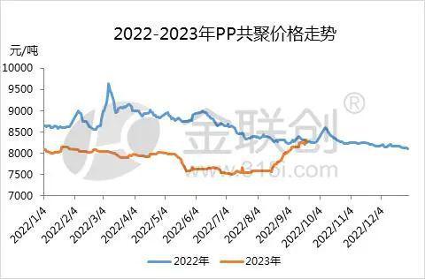 江南平台app体育【PP粒料】虽是同根生 PP分品种各有千秋(图2)