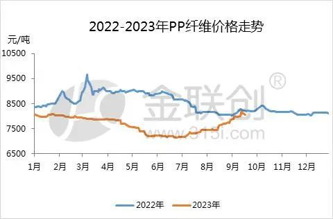 江南平台app体育【PP粒料】虽是同根生 PP分品种各有千秋(图3)