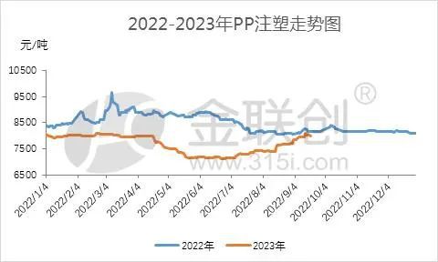 江南平台app体育【PP粒料】虽是同根生 PP分品种各有千秋(图4)