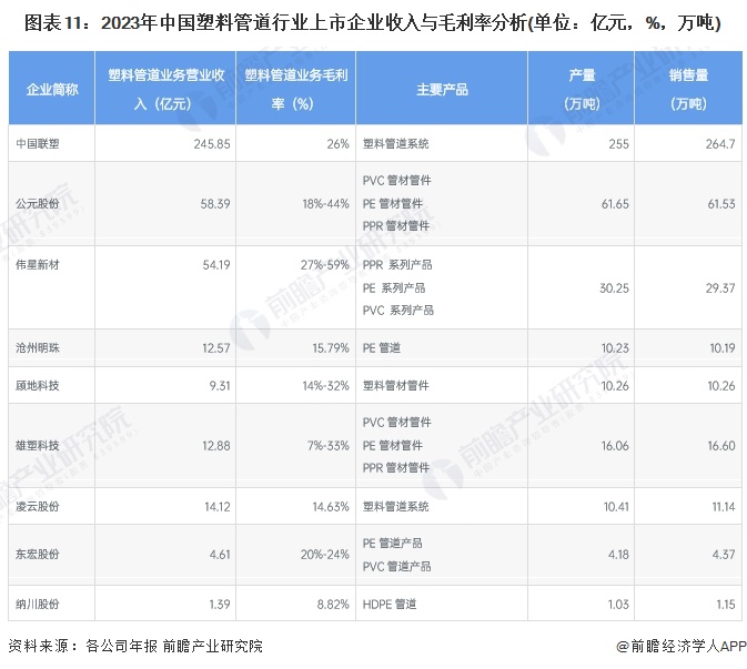 江南·体育(JN SPORTS)官方网站【最全】2024年中国塑料管道行业上市公(图6)