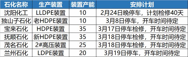 江南平台app体育近100家塑化企业停产！部分原材料价格连破新高！(图1)